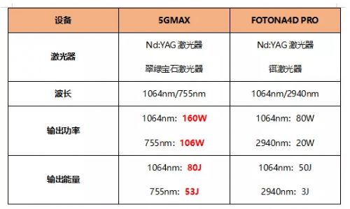 为什么说赛诺龙5GMAX是仪器抗衰界低调的王者