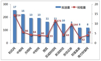 我中了新股中国核电，这个股票上市后能涨到多少？