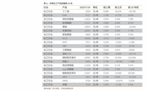 龙币最新价格表大全 龙币最新价格表大全 专题