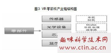 虚拟现实技术毕业论文