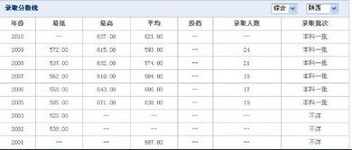政法大学分数线,最近五年西南政法大学在重庆的录取分数线