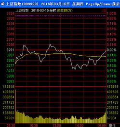 谁教我炒股怎么弄100，200元能炒吗怎么弄