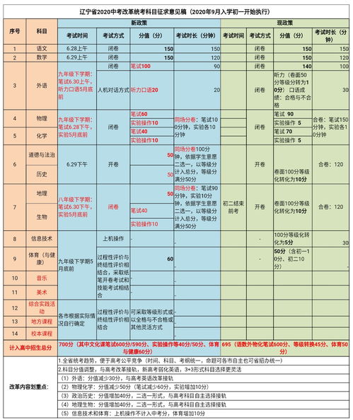 辽宁中考2020改革新政策