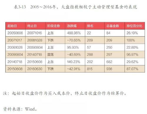 现在买指数型基金好吗？有什么介绍