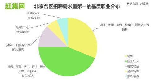 北京赶集网招聘最新招聘信息