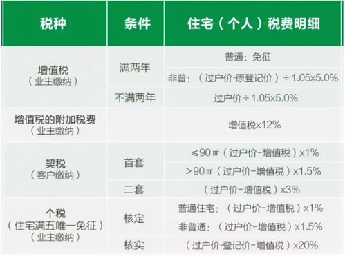 有没有人会谈 那种低于成本的目标价 比如 我是1.3 20%利润 他说 我们都0.4