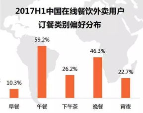 饿瘦励志（饿了么专送怎么样提高能力值？）