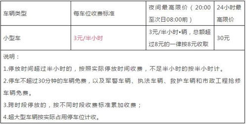 佛山城镇智能停车场,大良智泊停车收费可以协议收费吗