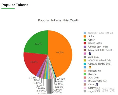  slp币今日行情分析最新,SLP币今天的价格变动 区块链