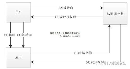 php api接口,Php api接口