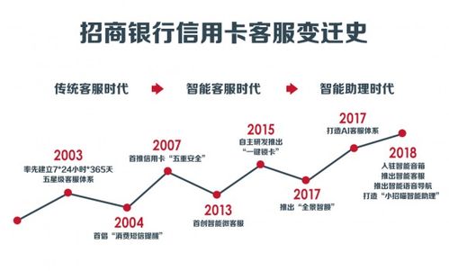 招行信用卡客服电话24小时人工服务热线(招行信用卡24小时客服)