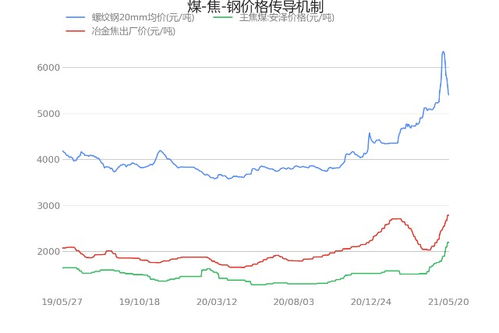 煤的平仓价指的是什么,煤炭平价的定义。 煤的平仓价指的是什么,煤炭平价的定义。 快讯