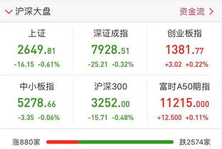 北向资金净卖出65.92亿元，沪股通净卖出32.51亿元：收评