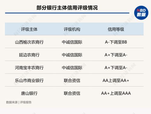 企业信用评级等级划分标准表