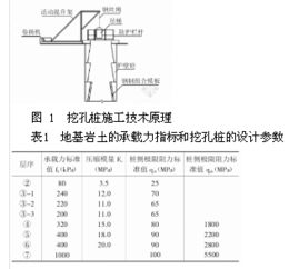 号 钻 孔 桩 成 孔 施 工 记 录泥浆比重怎么填