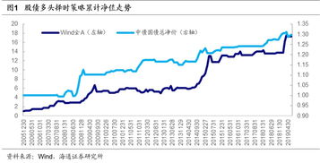 股票月度数据指什么？是月最后一个交易日的价格还是月平均价格？