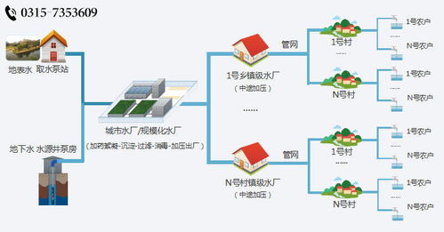 数字乡村软件提升农村环境监测能力