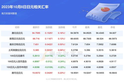 2023年10月8日一日元是多少新西兰元