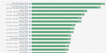 2023十大性能最强的amd处理器,2023年什么核显CPU性价比高