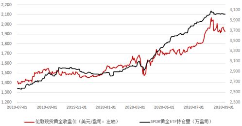 美元走强，金价就会下落吗？