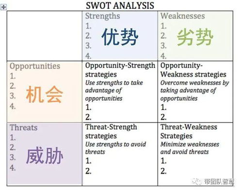 作为管理者,你总会用上的20个价值千金的管理工具