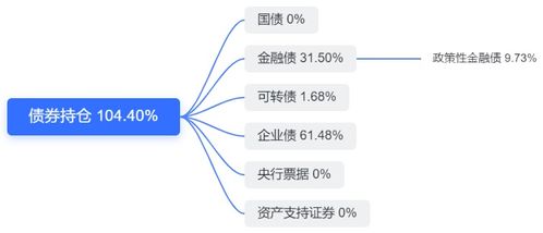 我看这两天工银双利债券B好像掉的挺厉害的，但是看以往的收益还不错，不知现在买入怎么样