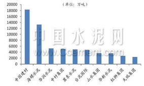 2022年中国水泥十强企业分别是哪些，产量如何？