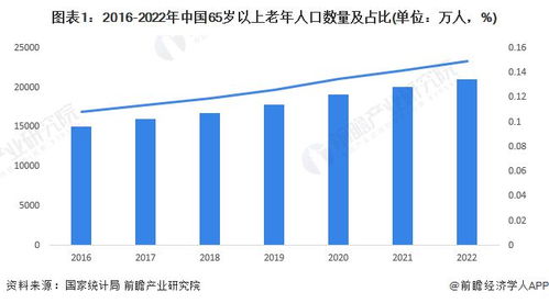 如何提高生育率