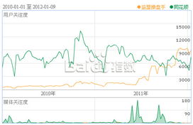 益盟是炒股软件吗？和操盘手什么关系？