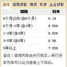 月息2分怎么算 简单的计算月息2分的方法(月息2分利息怎么算)