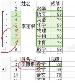 WPS表格中如何设置分级