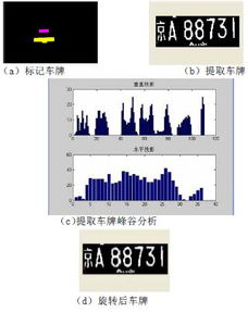 MATLAB车牌识别毕业论文