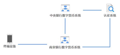  kyt数字货币,央行发行数字货币，纸币还有用吗 USDT行情