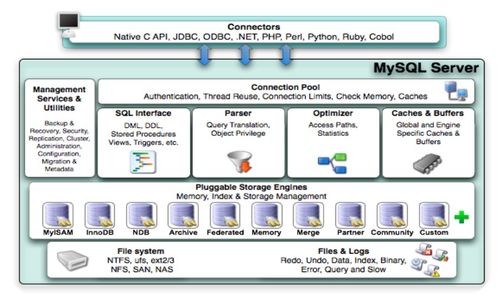 mysql储存引擎类型有哪些(请列举MySQL中常见的数据类型)