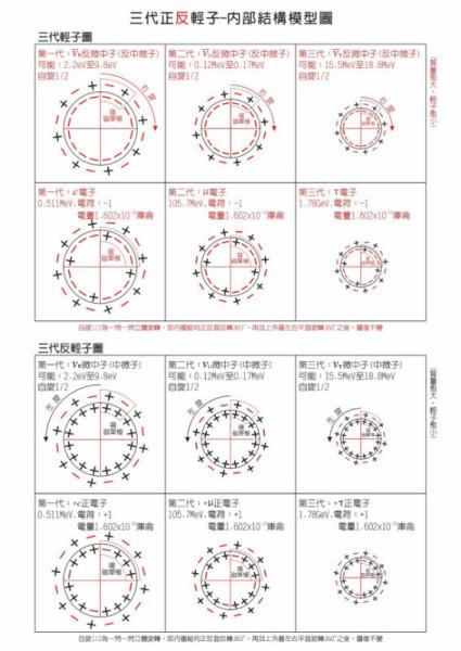 中微子是什么 有什么作用 