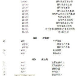 会计科目编码规则3222，则代码为403030202