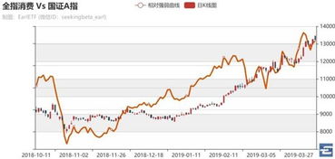 什么软件看港股进出指数