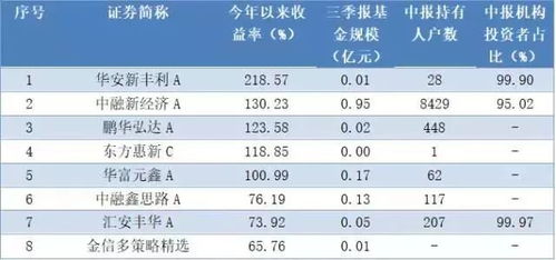 基金大额赎回净值为何会涨