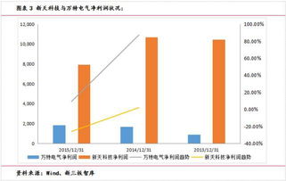 新三板企业以股份方式并购其他企业，其股东需要是合格投资者吗