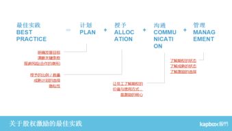 人力资源实战 老板及HR必备招聘手段与激励技巧丨企服活动 