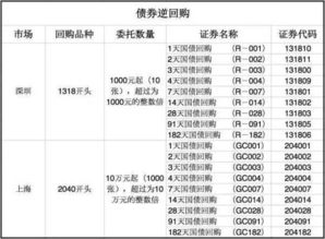 手续费 万分之八贵吗？ 他说万分之八相当于千分之2.5 如果我1000块 那手续费是千分之2.5 那我要交多少手续