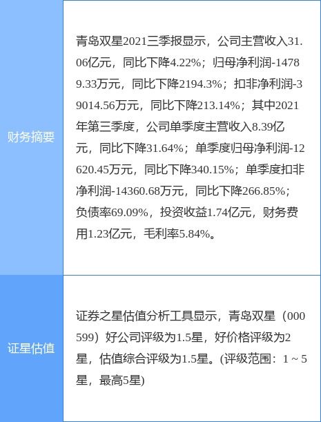 青岛双星最新公告 青岛国信金融及其一致行动人拟内部转让1.65 股份