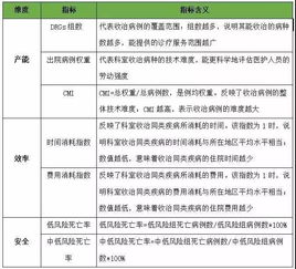 临床路径国家标准,国家临床路径标准:提高医疗质量的基础 临床路径国家标准,国家临床路径标准:提高医疗质量的基础 百科