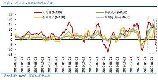 73股公司连续5日以上受到主力资金净流入的影响