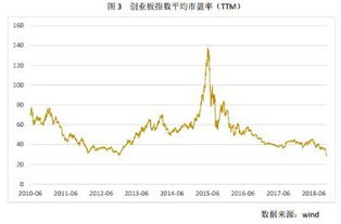 分别用市盈率法、市净率法评估股票价值，但是两种方法评估出来的价格差很多，这是合理的吗？