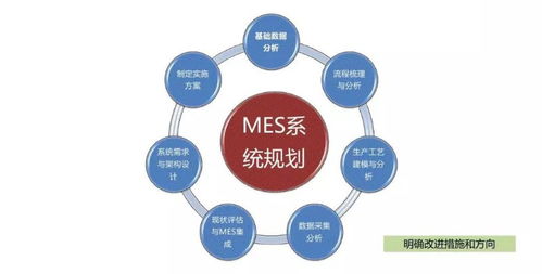 MES系统如何帮助家具企业提升生产管理效率