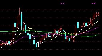 600601方正科技目前的走势如何?是否减仓?