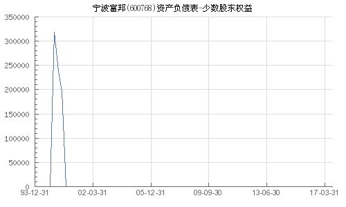  宁波富邦股票十大股东有哪些,宁波富邦股东户数增加698户 天富招聘