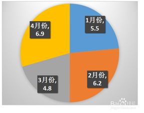 如何对PPT中的饼状图的数据进行编辑