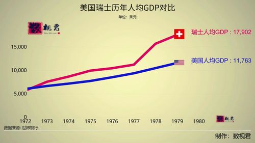 瑞士人均gdp,瑞士人均GDP:世界财富之冠